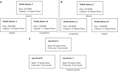 Exogenous Testosterone Increases Decoy Effect in Healthy Males